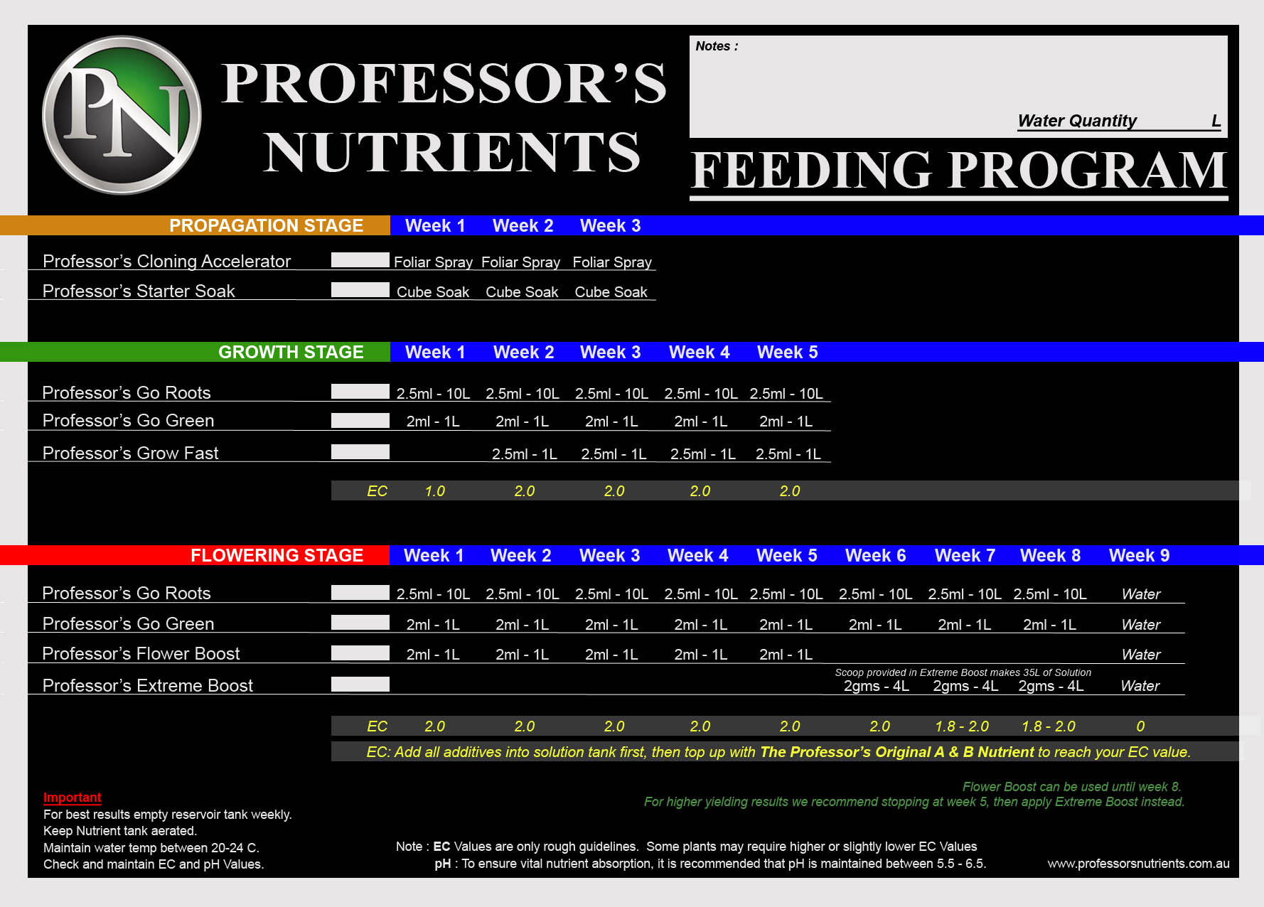 Cultured Solutions Feeding Chart